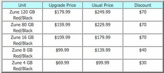 Illustration for article titled Zune Upgrade Plan Rumor Isn't as Sensational as It Sounds